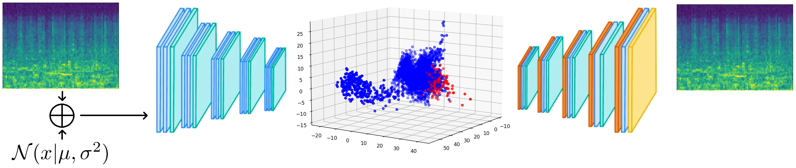 Figure4.AE