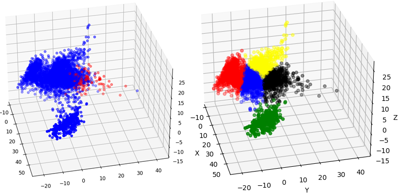 Figure5_Embeddings